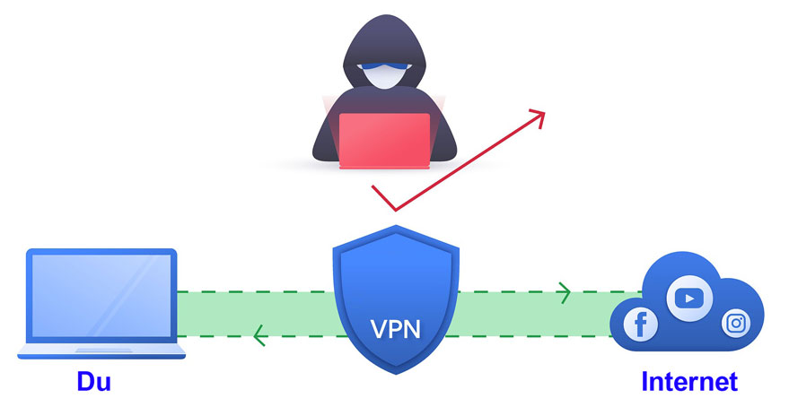 Bild wie funktioniert VPN